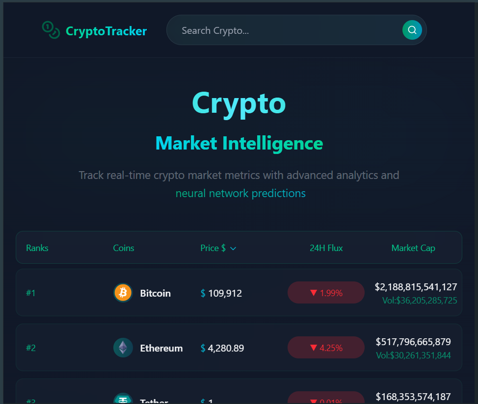 Crpto Dashboard